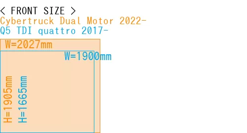 #Cybertruck Dual Motor 2022- + Q5 TDI quattro 2017-